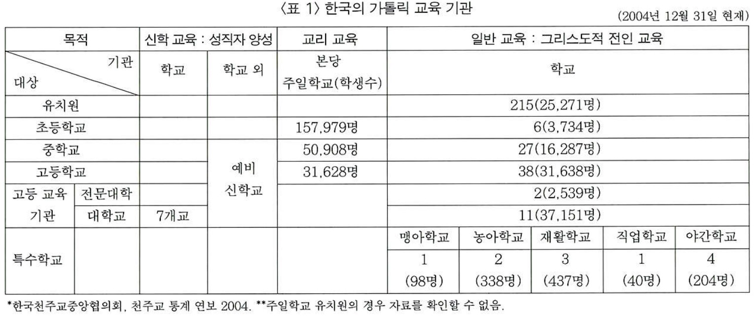 한국 가톨릭 교육 사업