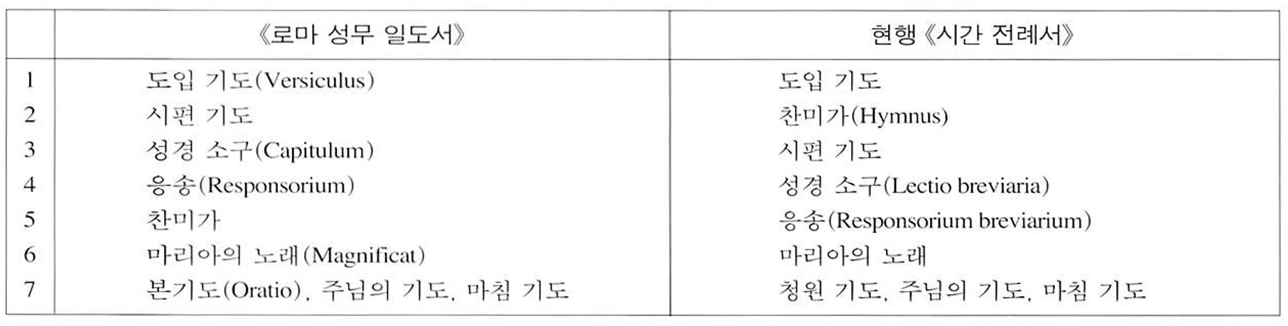 저녁 기도